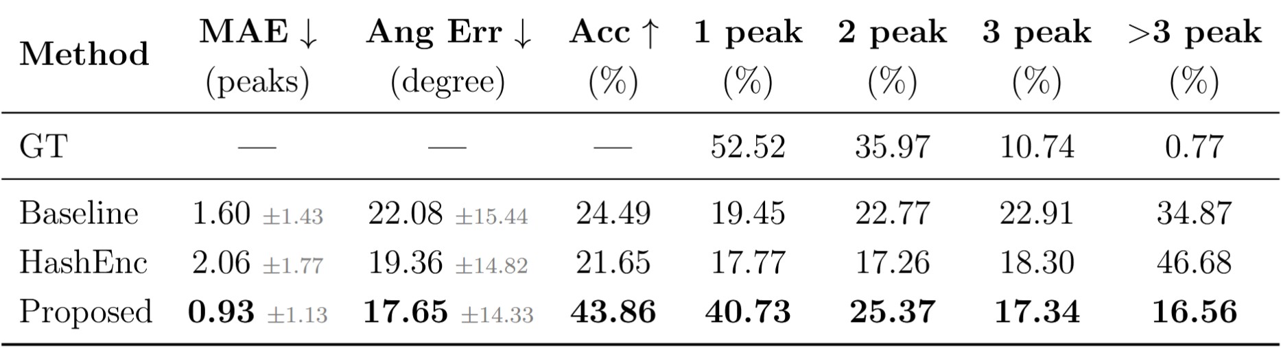 fODF peak count comparison