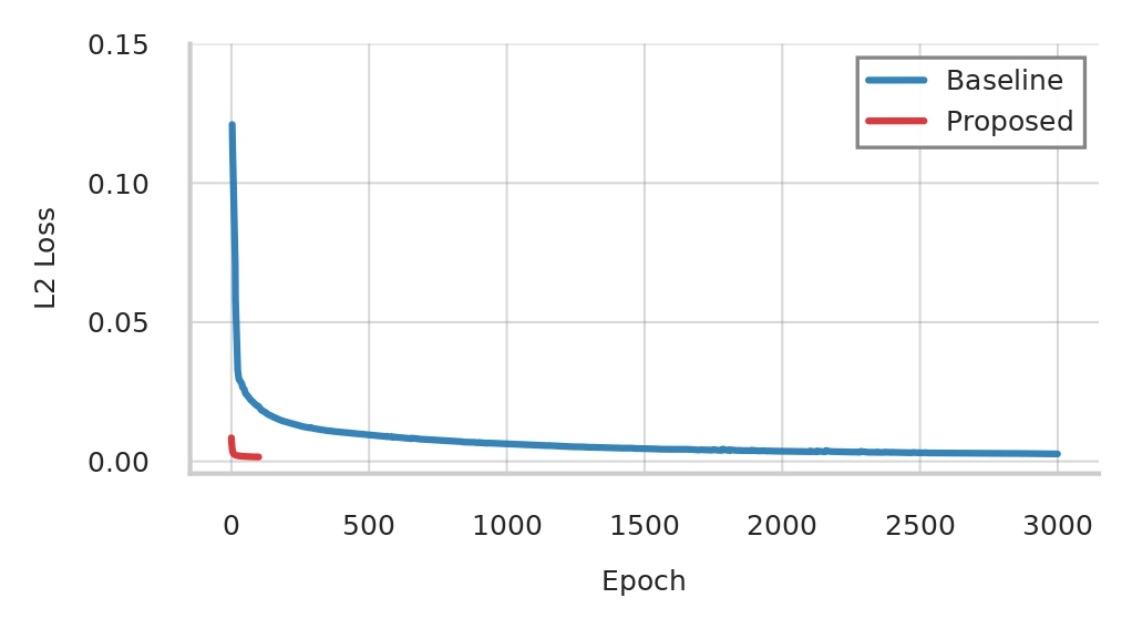 Convergence plot